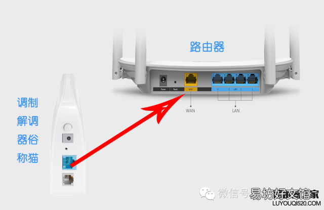 路由器設置和連接方法 電腦連接路由器怎么設置上網