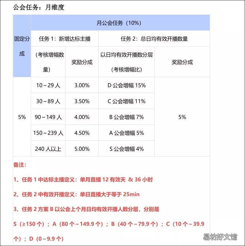 观文一览西瓜直播抽成机制 西瓜直播平台主播和平台怎么分成