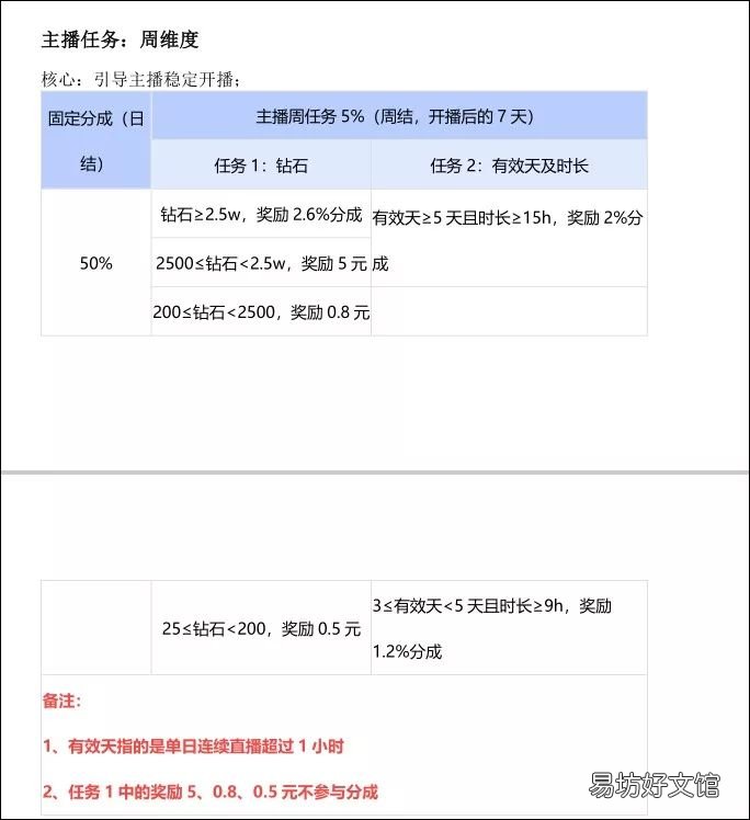观文一览西瓜直播抽成机制 西瓜直播平台主播和平台怎么分成