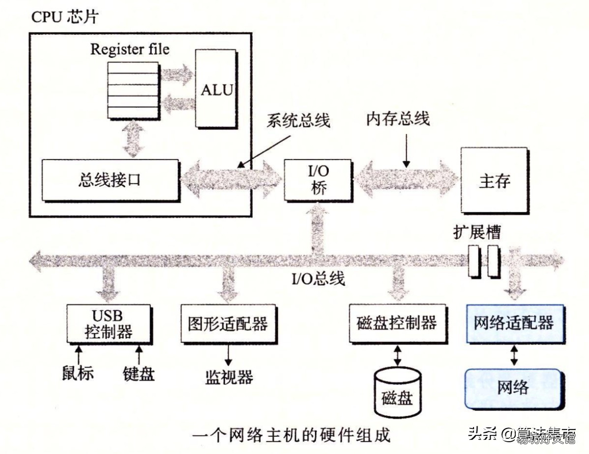 详解两者不同处 以太网和宽带的区别在哪