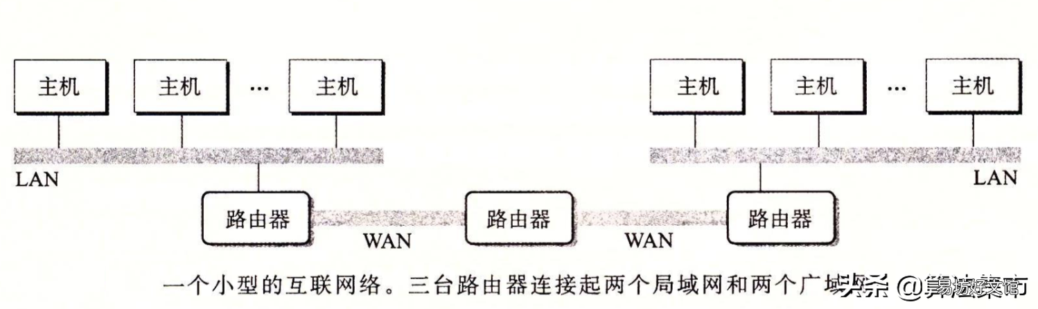 详解两者不同处 以太网和宽带的区别在哪