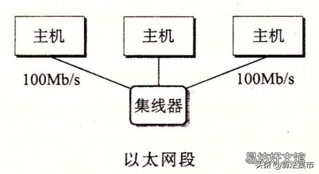 详解两者不同处 以太网和宽带的区别在哪