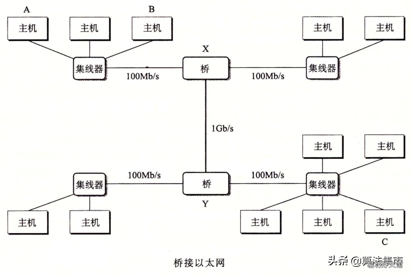 详解两者不同处 以太网和宽带的区别在哪