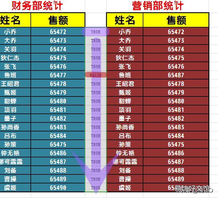 查找wps重复数据的详细步骤 wps怎么查重复数据的重复内容
