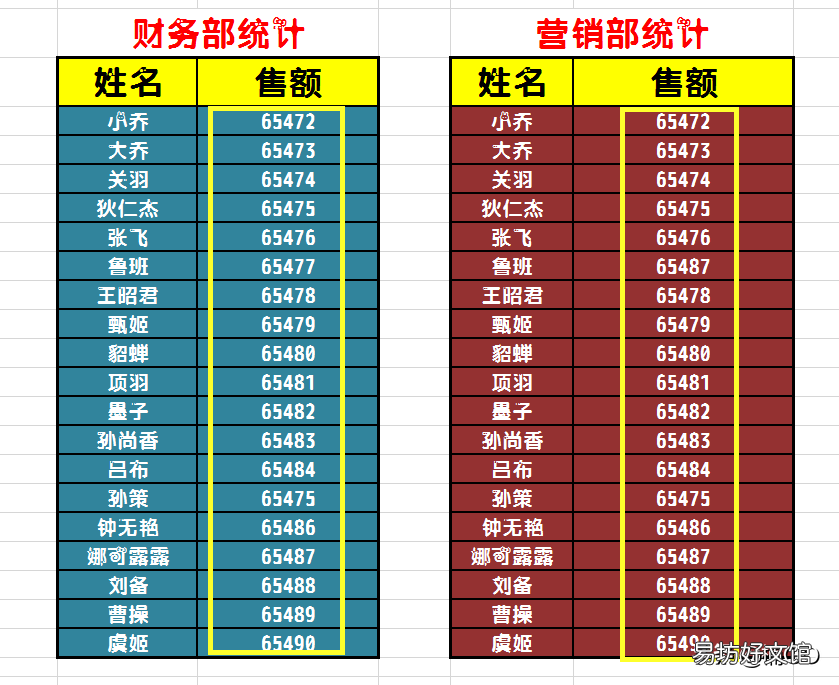 查找wps重复数据的详细步骤 wps怎么查重复数据的重复内容