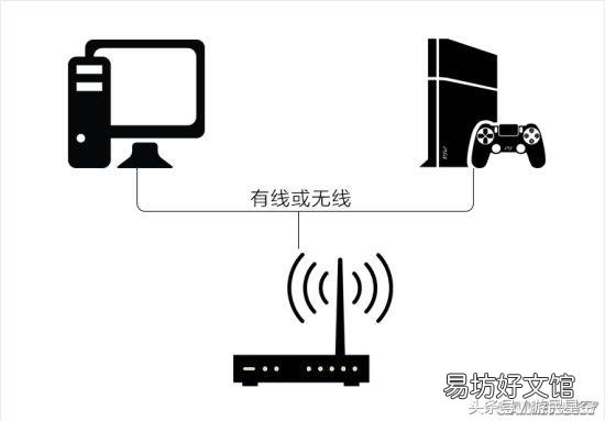 国内访问国外的加速器的方法 uu加速器怎么加速网页