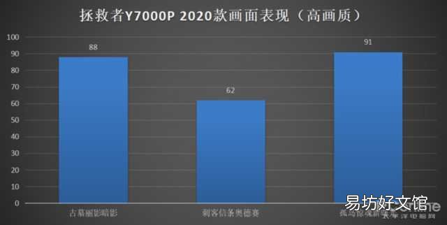 分享拯救者y7000p參數配置 拯救者y7000p怎么樣