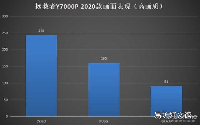 分享拯救者y7000p參數配置 拯救者y7000p怎么樣