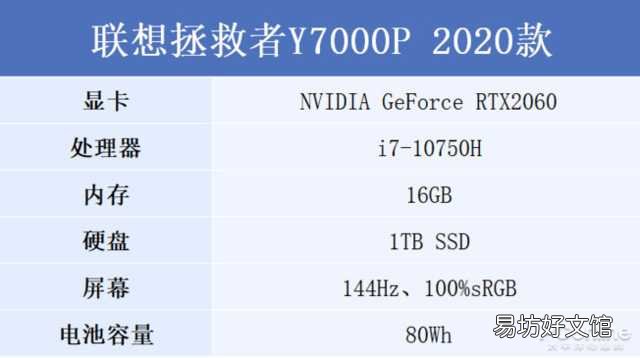分享拯救者y7000p參數配置 拯救者y7000p怎么樣