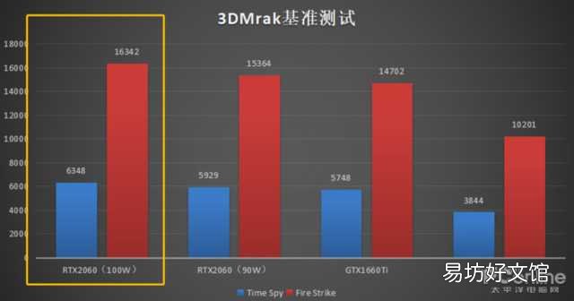 分享拯救者y7000p參數配置 拯救者y7000p怎么樣