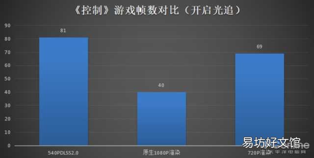 分享拯救者y7000p參數配置 拯救者y7000p怎么樣