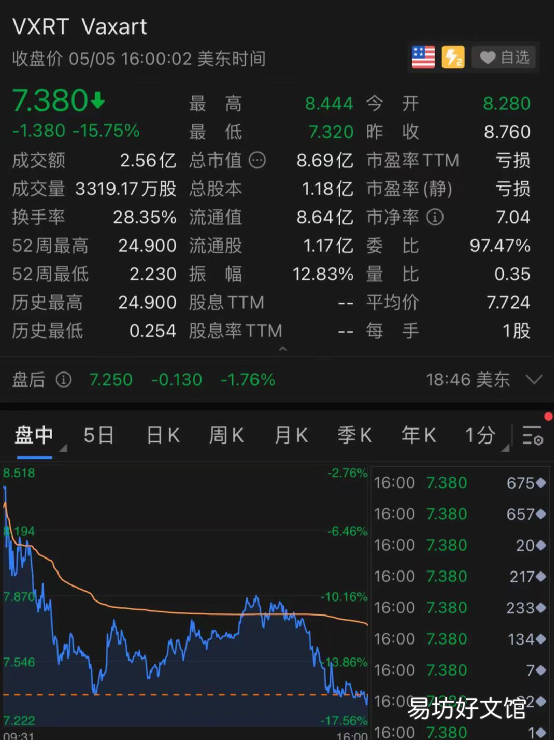 制药巨头股价崩了 美国将放弃新冠疫苗知识产权专利