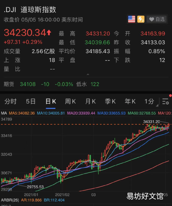 制药巨头股价崩了 美国将放弃新冠疫苗知识产权专利