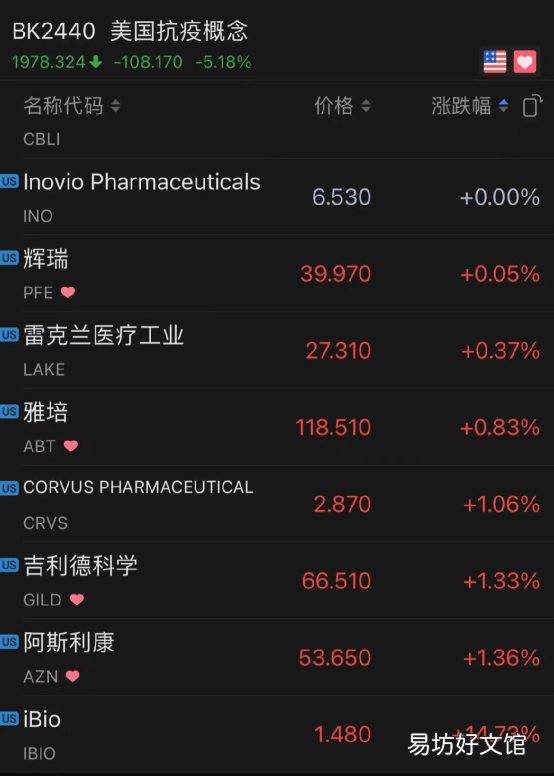 制药巨头股价崩了 美国将放弃新冠疫苗知识产权专利