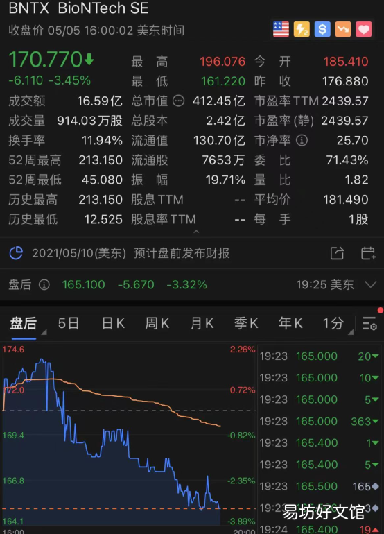 制药巨头股价崩了 美国将放弃新冠疫苗知识产权专利