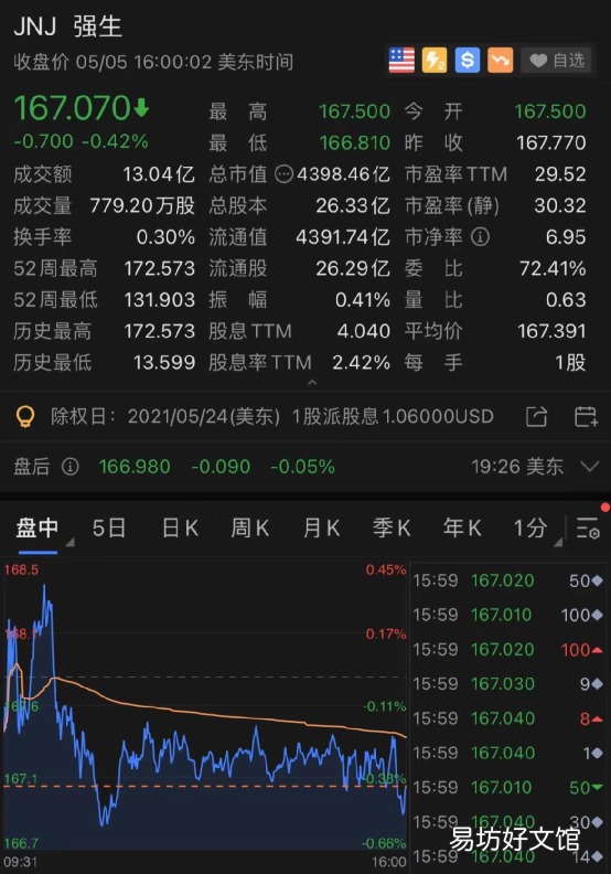 制药巨头股价崩了 美国将放弃新冠疫苗知识产权专利