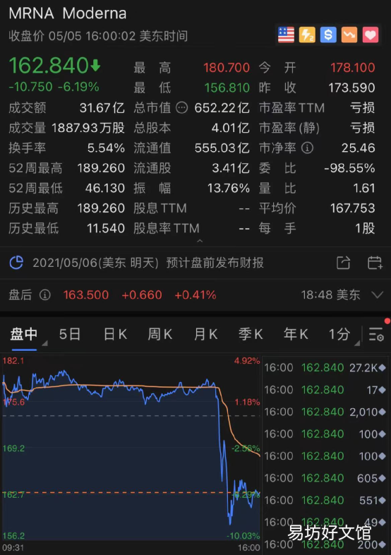 制药巨头股价崩了 美国将放弃新冠疫苗知识产权专利
