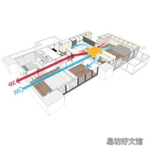 家用全热交换器安装图解(全热交换器原理分析图)
