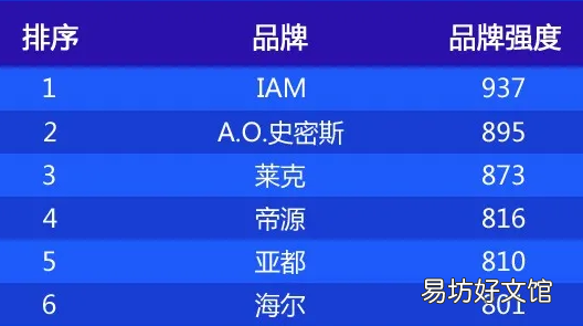 全球销量最高的10款空气净化器 空气净化空气净化器什么牌子好
