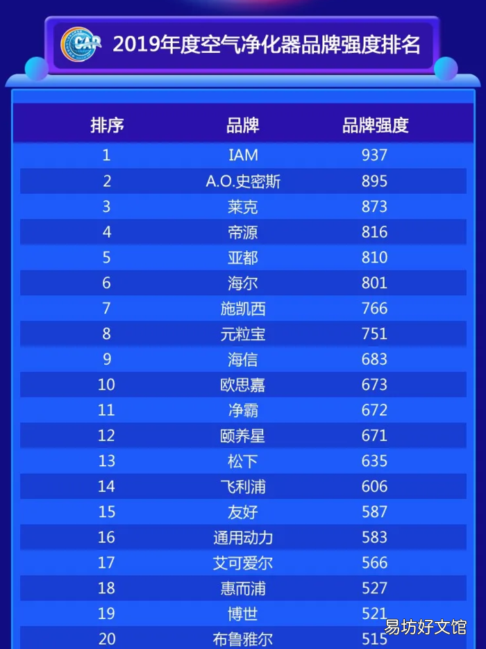 全球销量最高的10款空气净化器 空气净化空气净化器什么牌子好