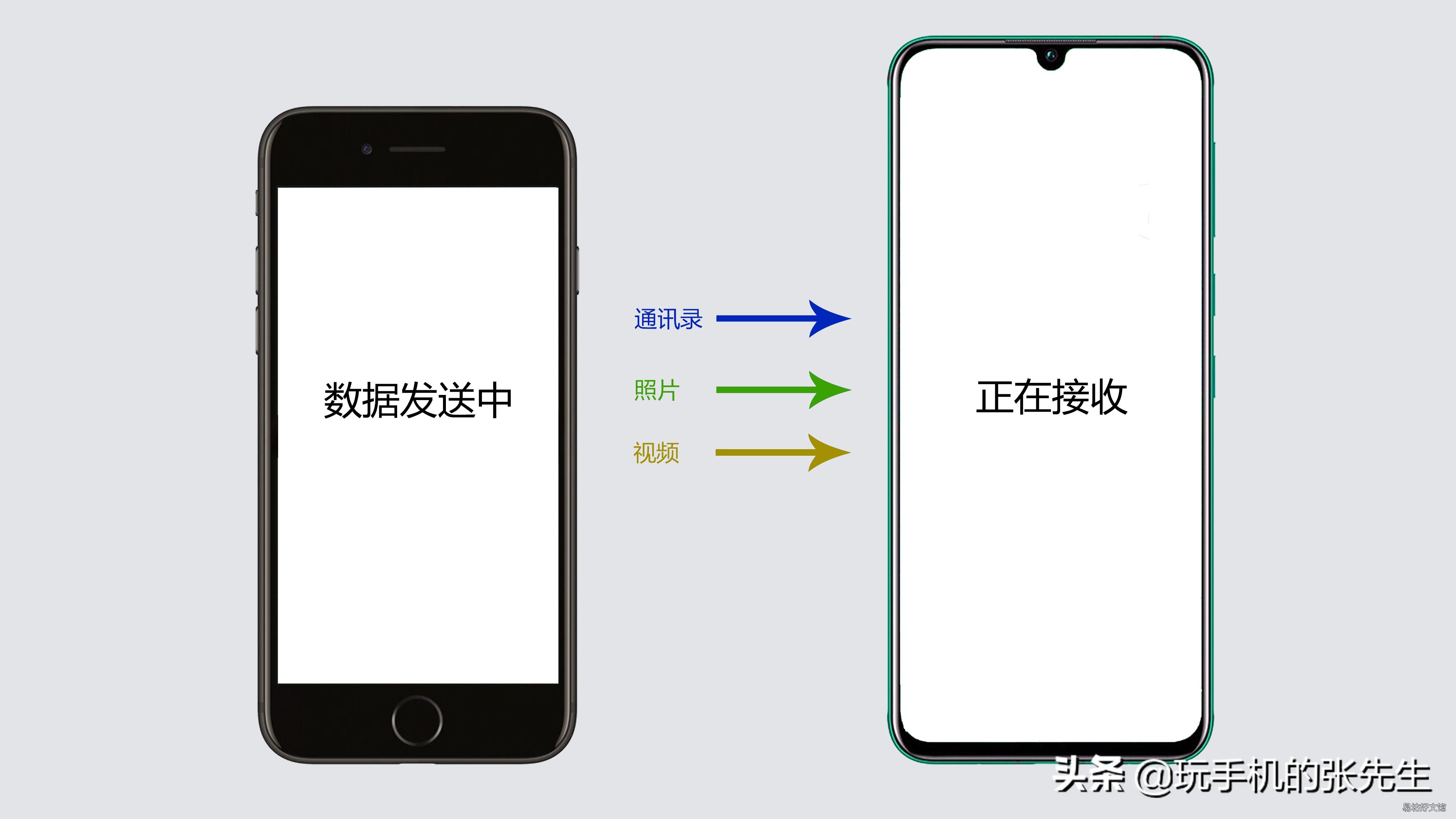 详解通讯录备份技巧 苹果通讯录怎么备份到安卓