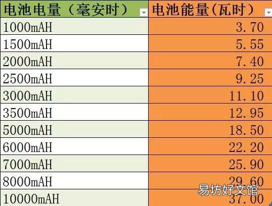 必看乘机携带充电宝的新规则 什么样的充电宝可以带上飞机