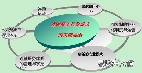 战略定位含义和层次分解 战略定位是什么意思