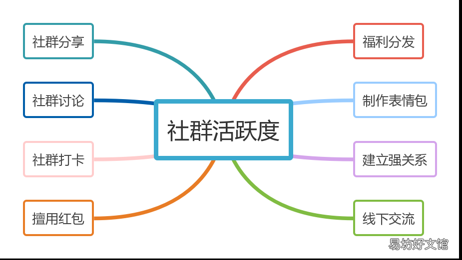 解锁微信公众号运营攻略 微信运营技巧和方法