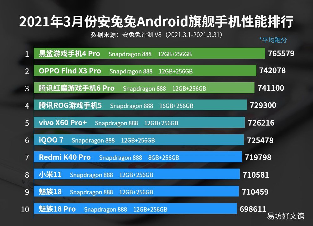 观文一览手机CPU最新天梯图 手机处理器那个最好