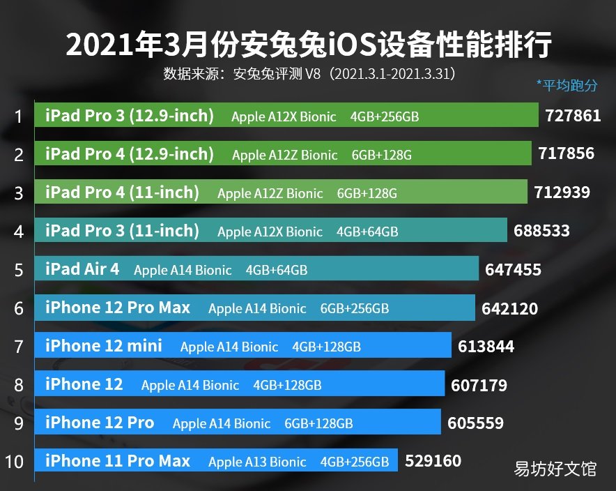 观文一览手机CPU最新天梯图 手机处理器那个最好