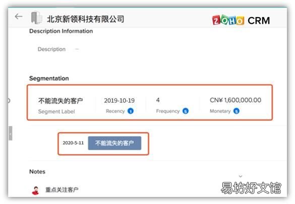 6点简介crm系统知识 crm系统是什么意思