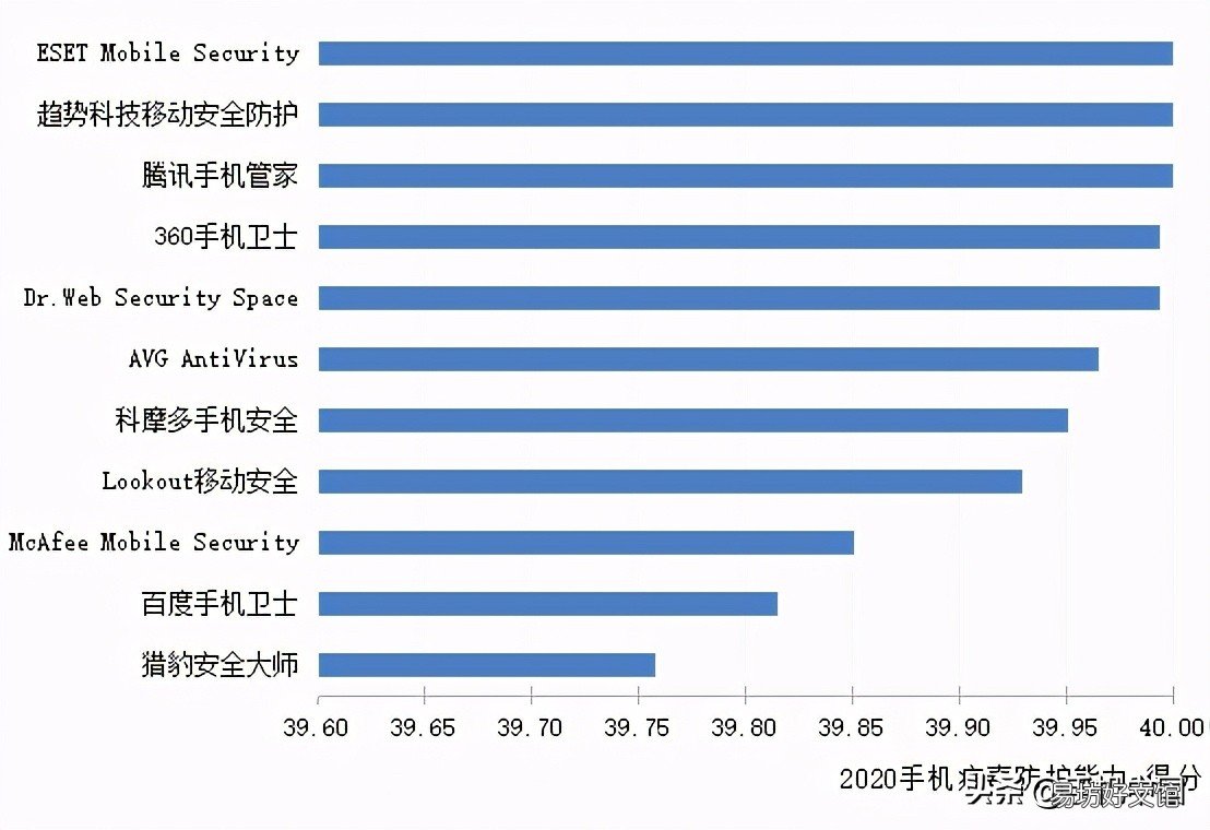 安全杀毒效果最好的软件 手机安全卫士哪个最好用