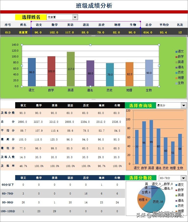 3分钟学会做数据分析表 excel怎样做数据分析表