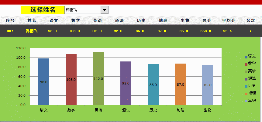 3分钟学会做数据分析表 excel怎样做数据分析表