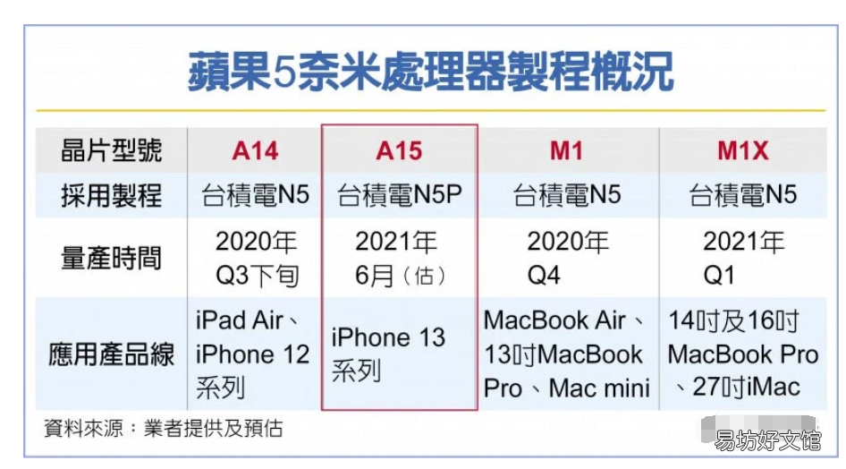 iphone新版手机配置介绍 2021年iphone最新版本是多少