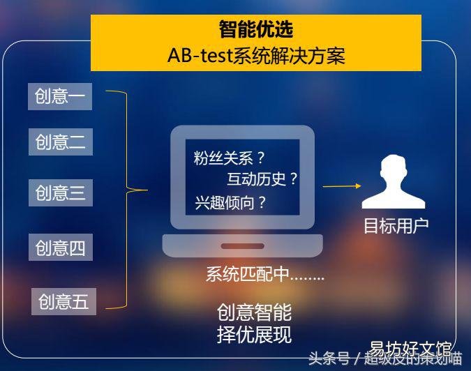 展示方式及計費模式 新浪粉絲通的展示方式是什么