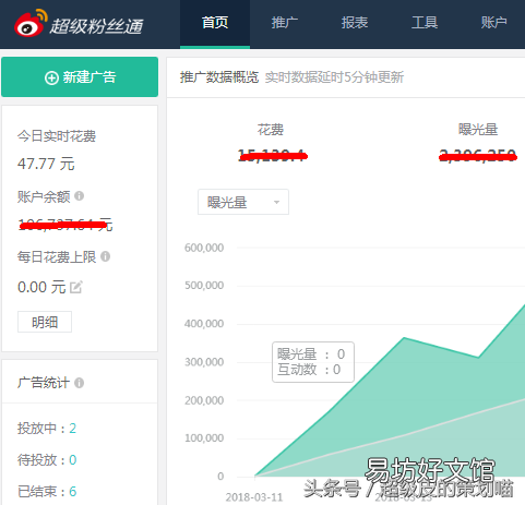 展示方式及計費模式 新浪粉絲通的展示方式是什么