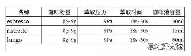 免费教你制作拿铁咖啡 热拿铁咖啡的做法及步骤
