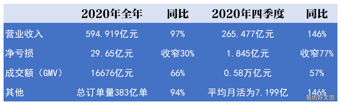 速览拼多多每股股票新报价 拼多多股票上市多少钱一股