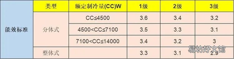不同空调匹数的适用面积 40平米客厅用几匹空调