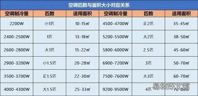 不同空调匹数的适用面积 40平米客厅用几匹空调