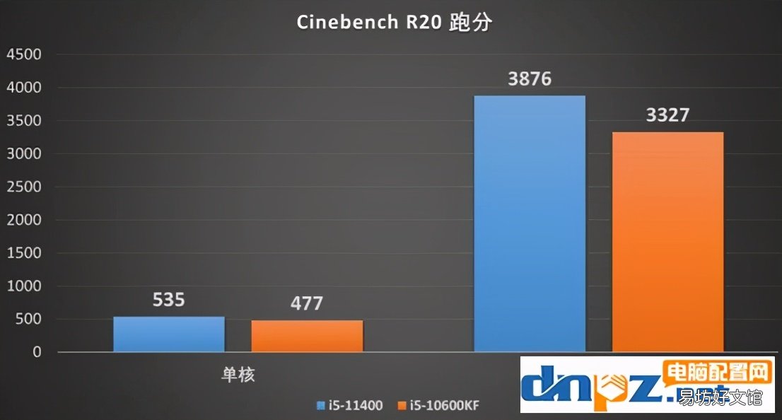 专家点评两者优劣势 酷睿十代和十一代有什么区别
