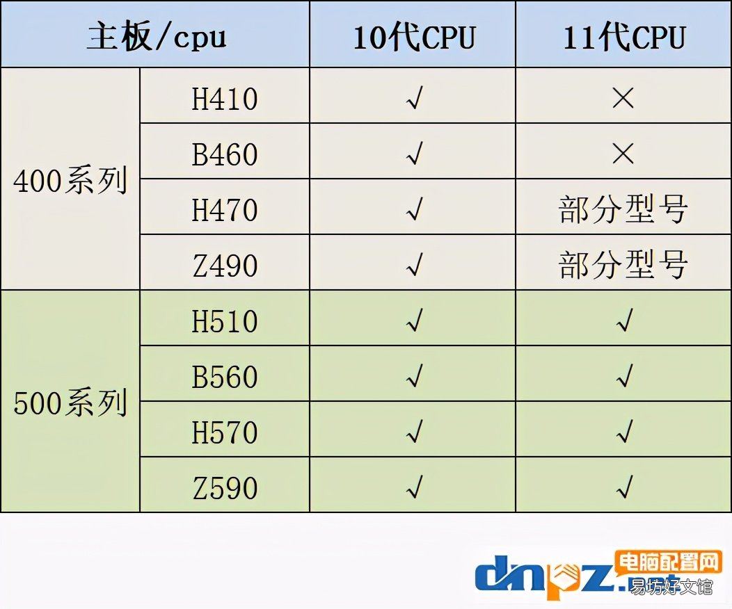 专家点评两者优劣势 酷睿十代和十一代有什么区别