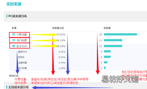 生意参谋工具使用技巧 生意参谋产品销量在哪