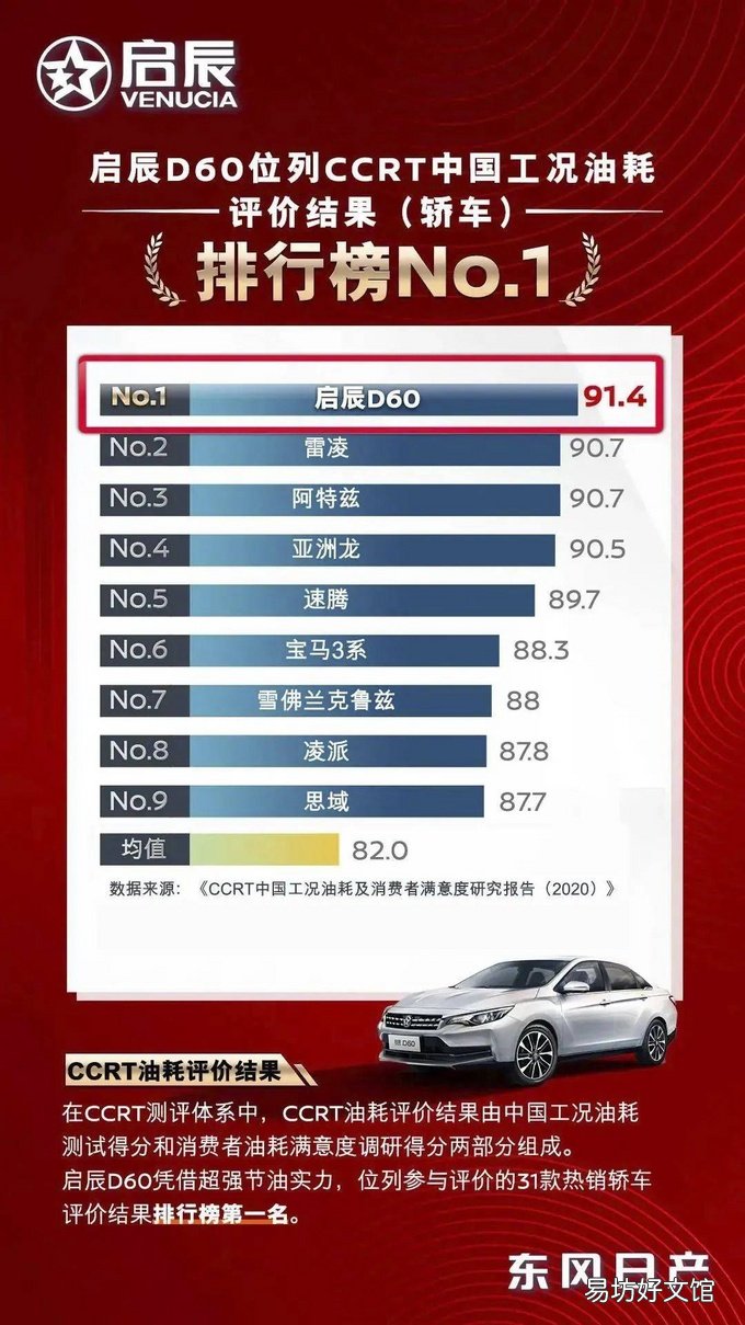 附启辰D60系列车报价 东风启辰d60自动挡多少钱