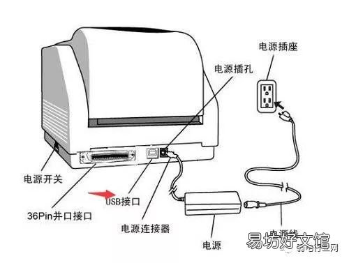 两种设备连接及使用教程 打印机线与电脑连接线怎么连接