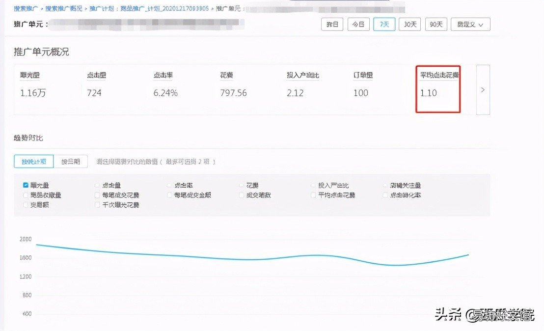 ocpx知识点全解 拼多多ocpx点击费用越来越高
