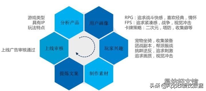 投放技巧及思路分享 游戏广告投放思路和技巧