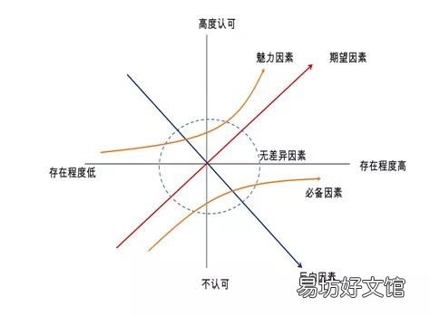 5分钟做好竞品分析报告 如何做竞品分析报告