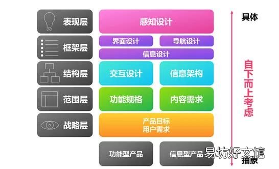 5分钟做好竞品分析报告 如何做竞品分析报告